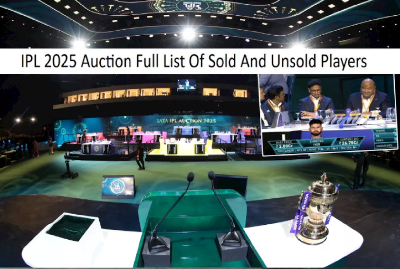 IPL 2025 Auction: विकलेल्या 72 खेळाडूंची यादी! कोण कोणत्या संघात? किती रक्कम मिळाली?