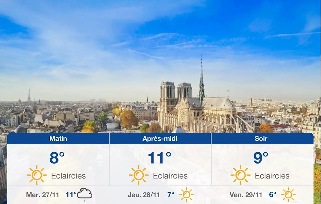 Prévisions météo pour Paris : Amélioration du temps et des températures à venir