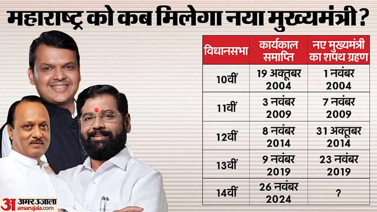 Maharashtra: महाराष्ट्र में मुख्यमंत्री का इस्तीफा, विधानसभा का कार्यकाल आज होगा खत्म, अब आगे क्या? समझें