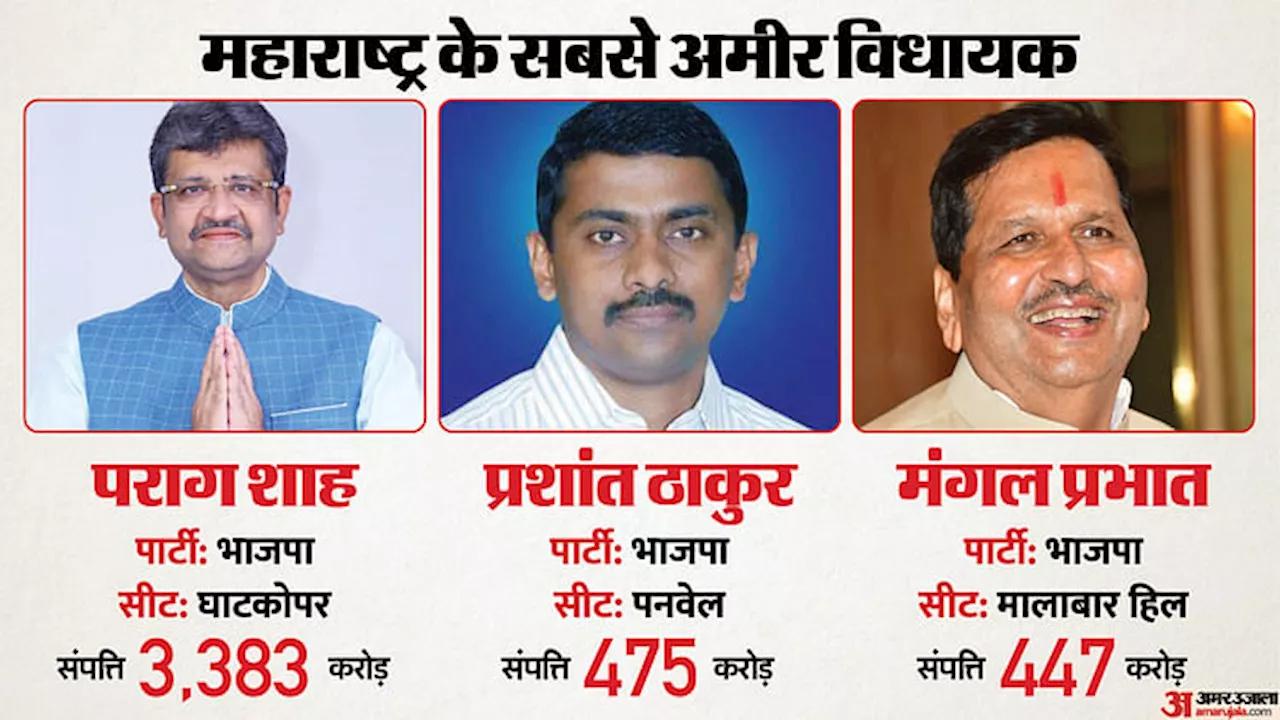 Maharashtra: महाराष्ट्र के 97% विधायक करोड़पति, सबसे अमीर पराग शाह की संपत्ति 3383 करोड़; महिला भागीदारी घटी