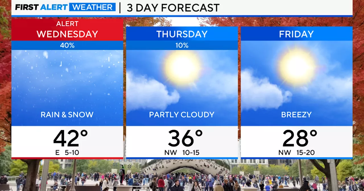 Rain/snow chances coming Wednesday in Chicago