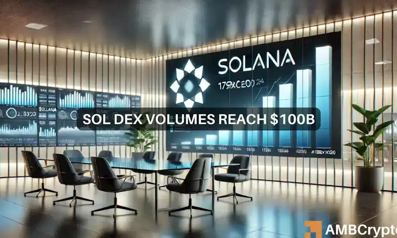 Solana Surpasses $100 Billion in Monthly DEX Volume, Maintains Strong Transaction Tally