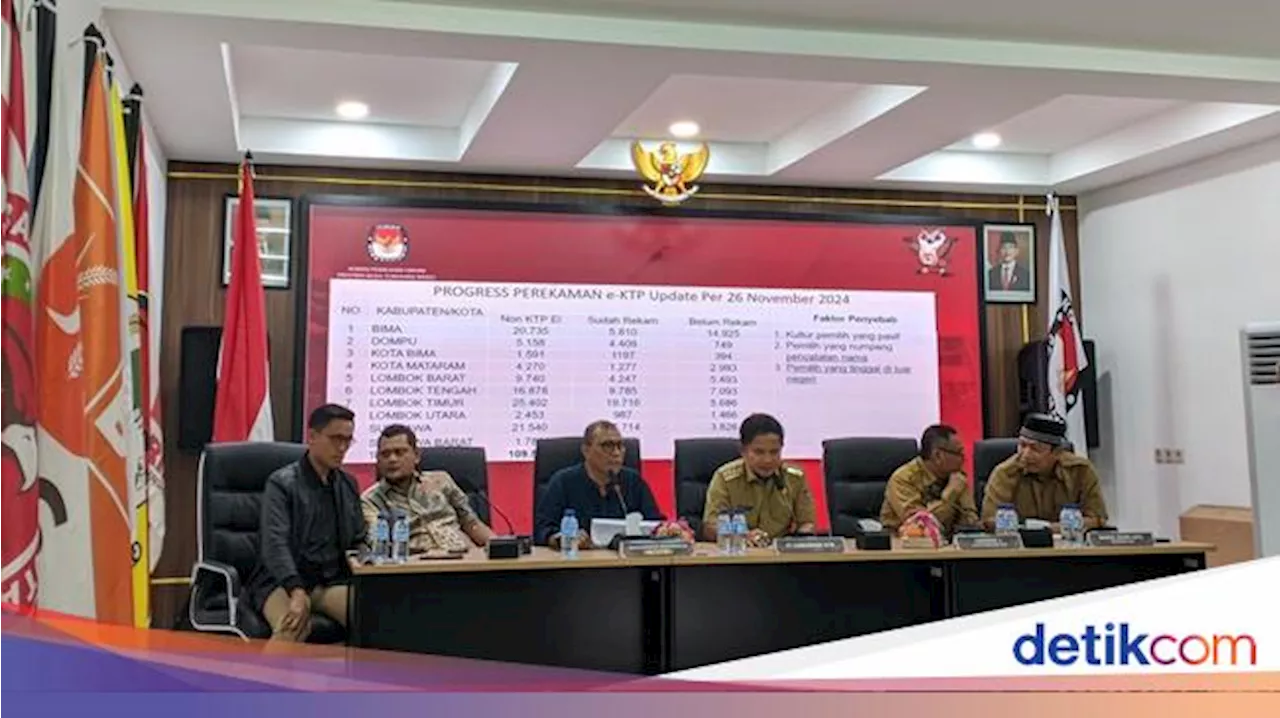 H-1 Pencoblosan Pilkada 2024, 43.285 Pemilih di NTB Belum Rekam E-KTP