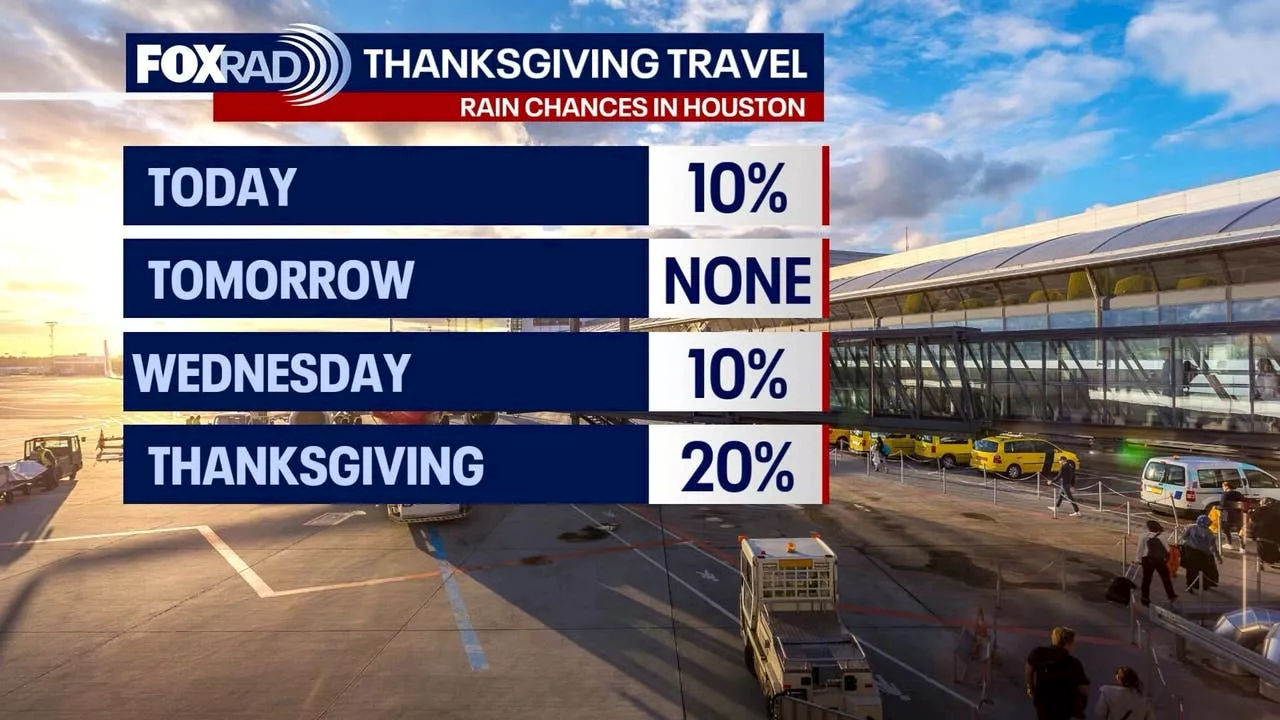 Houston Thanksgiving forecast: Cooler temperatures, chance of rain