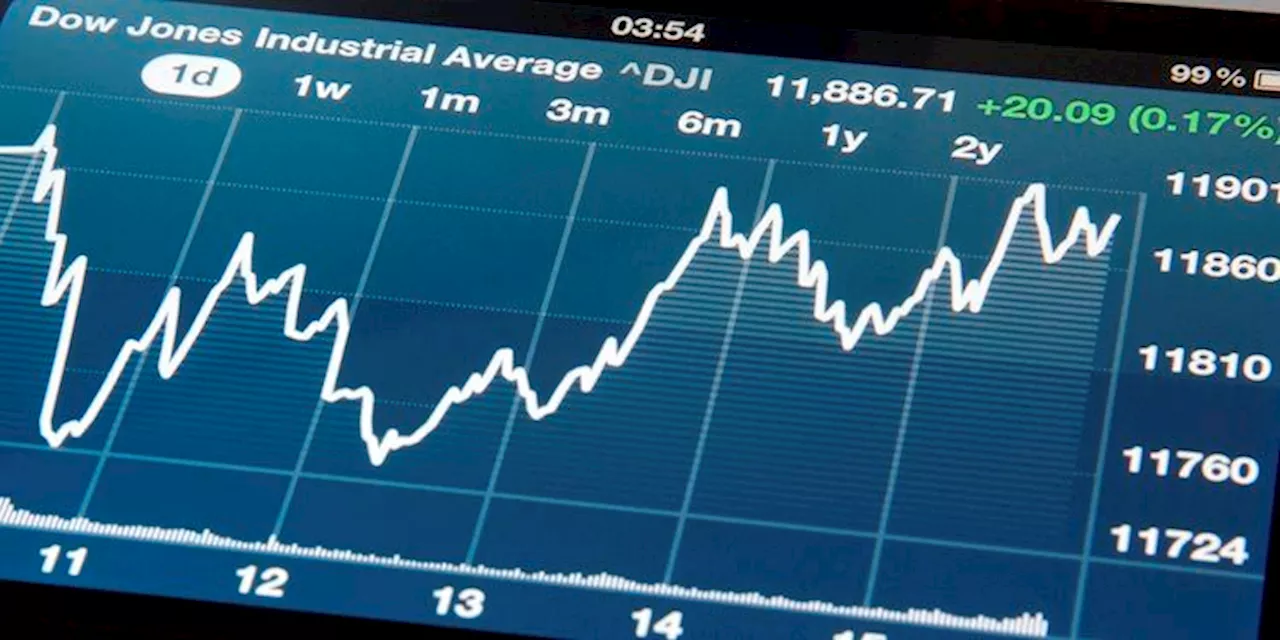 Dow Jones finds footing after a pullback from record highs