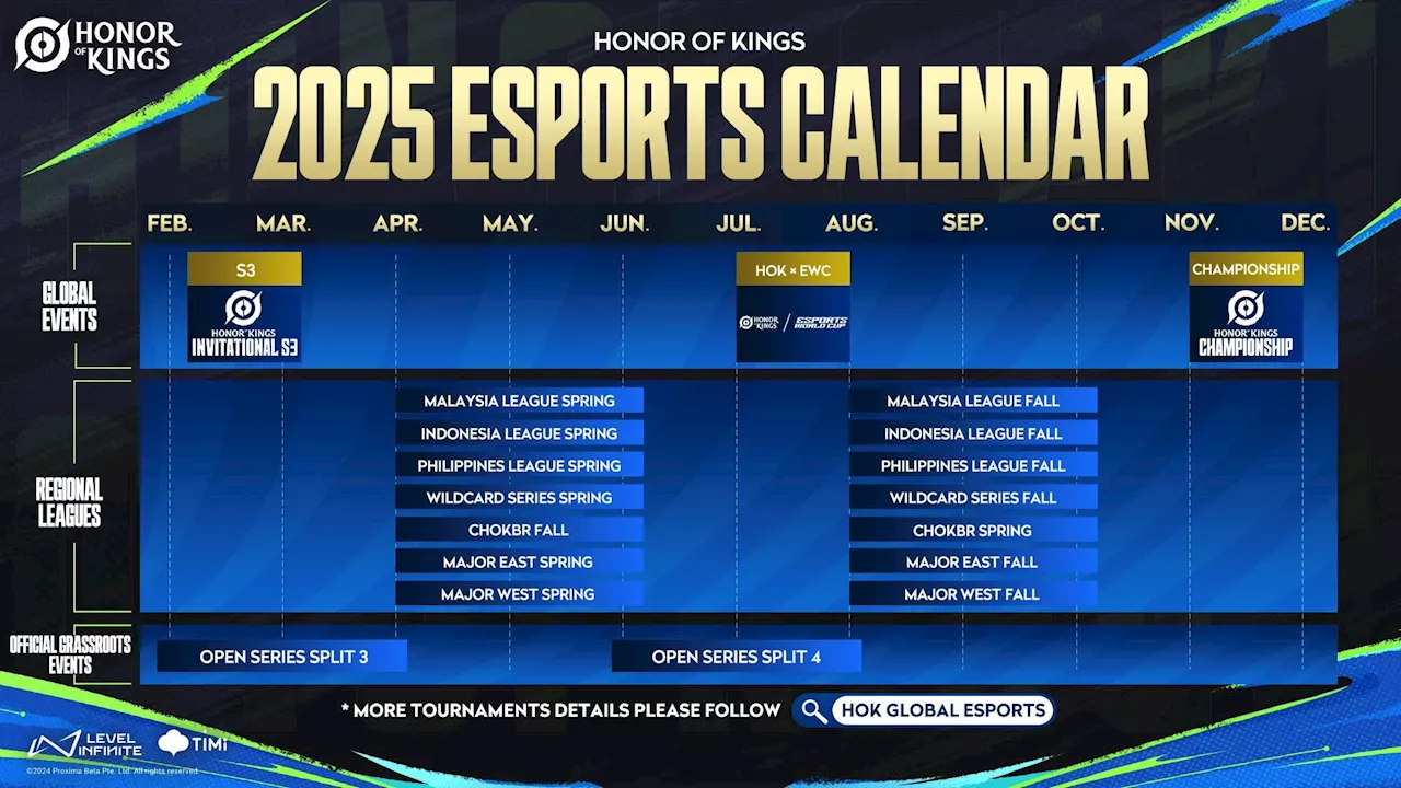 Honor of Kings professional league set for launch in the Philippines