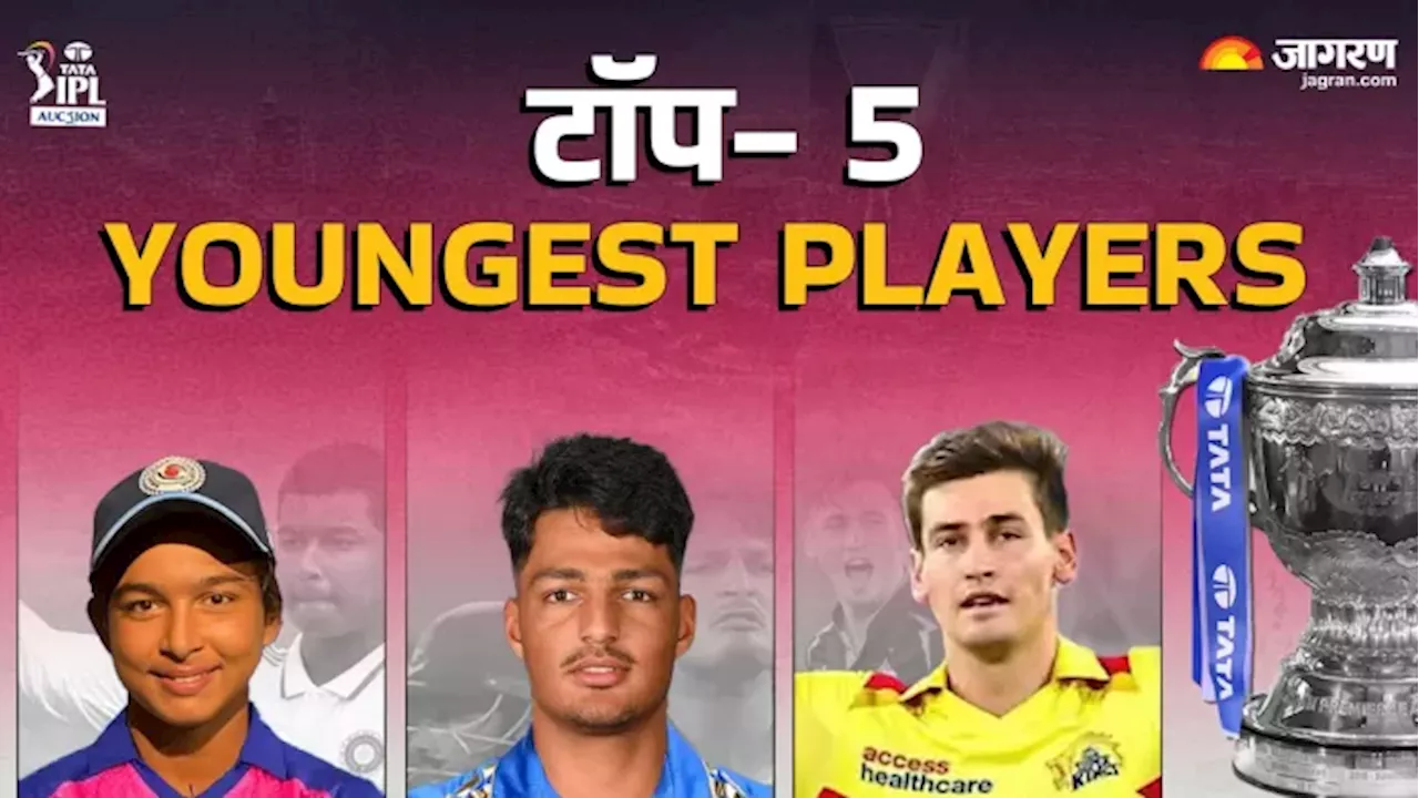 Youngest Players IPL: छोटा पैकेट बड़ा धमाका… कौन रहे ऑक्शन 2025 में बिकने वाले सबसे युवा क्रिकेटर? यहां देखिए पूरी लिस्ट