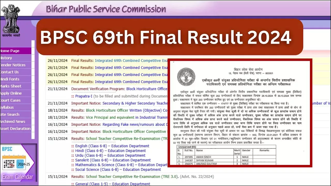 BPSC 69th Final Result 2024 OUT: बीपीएससी 69वीं परीक्षा का फाइनल रिजल्ट जारी, bpsc.bih.nic.in लिंक से देखें परिणाम