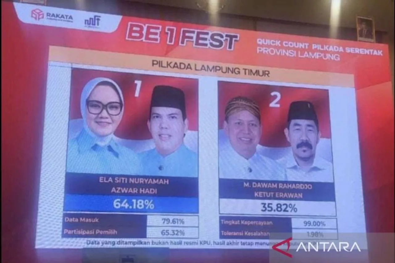 Lampung Timur Belediye Seçimleri Quick Count Sonuçları Ela-Azwar'yı Farklıyor