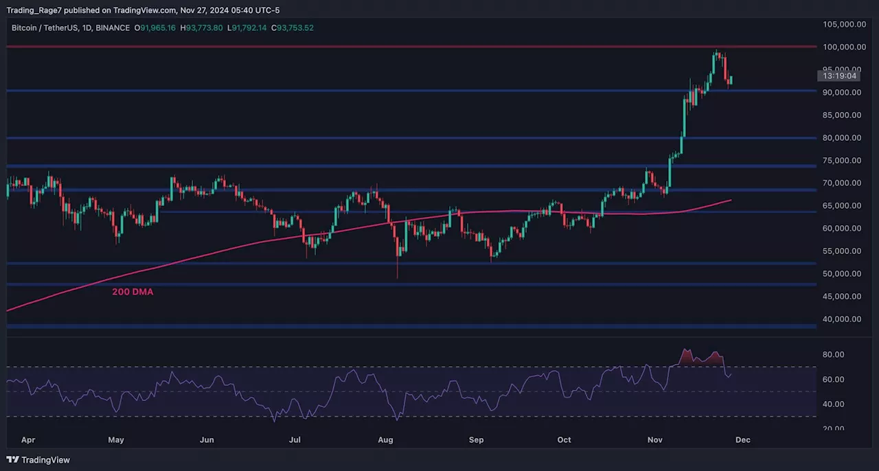 Bitcoin Price Analysis: Is BTC Headed Back Toward $100K Following Today’s Recovery?