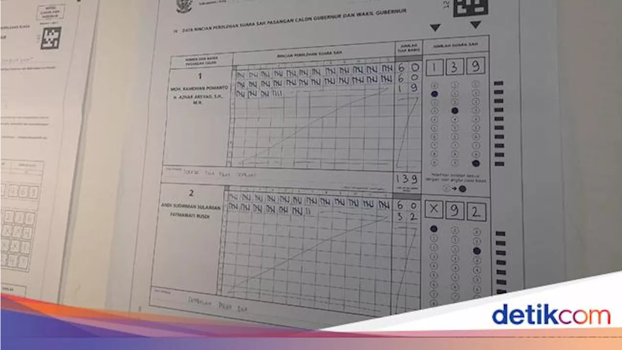 Danny-Azhar Ungguli Andalan Hati di TPS Cawalkot Makassar Appi