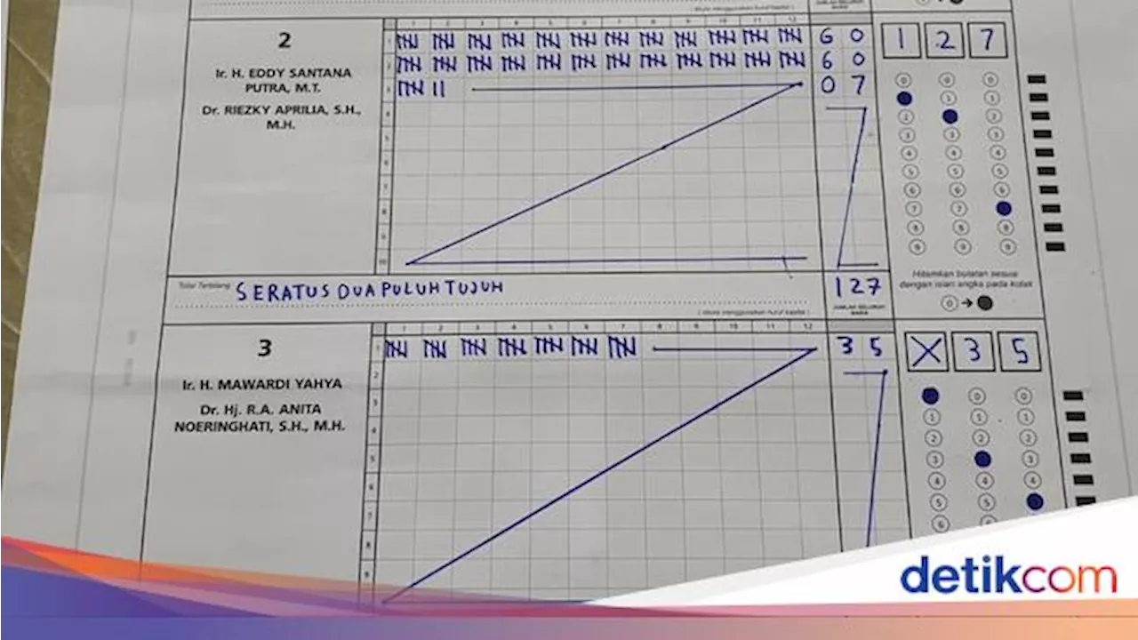 ERA Unggul di TPS 11 Tempat Anita Nyoblos, Raih 127 Suara