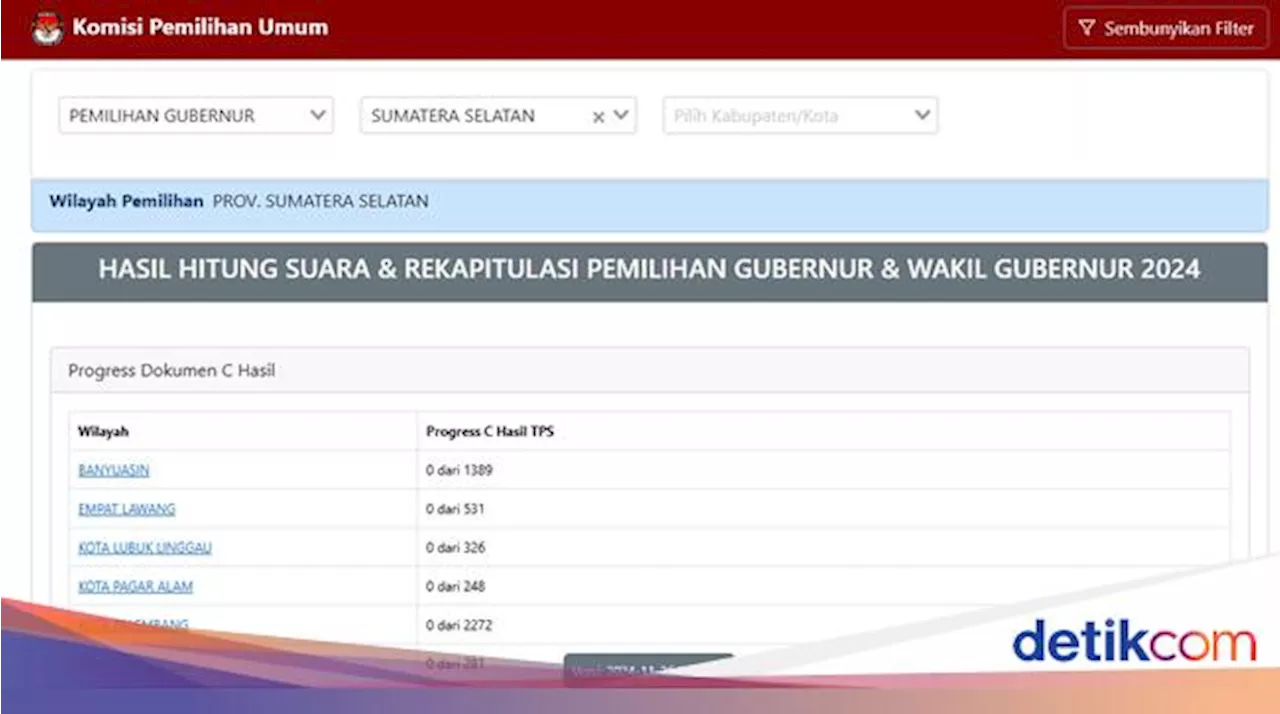 Hasil Hitung Suara Pilkada Sumsel 2024, Pantau di Link Ini!