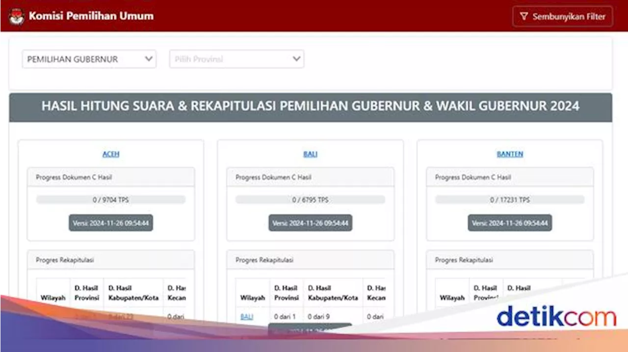 Link Quick Count Pilkada 2024 KPU dan Cara Lihatnya, Cek Yuk!