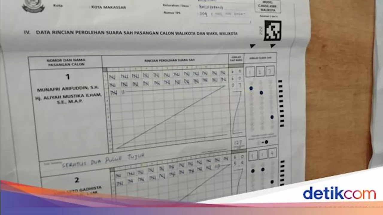 MULIA-SEHATI Ketat di TPS Cawalkot Makassar Andi Seto, Appi Unggul 13 Suara