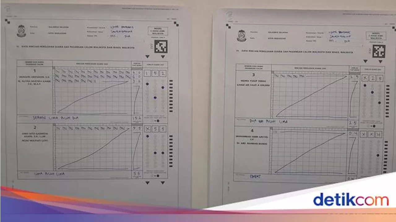 MULIA Unggul Pilwalkot Makassar di TPS Appi, Raih 152 Suara