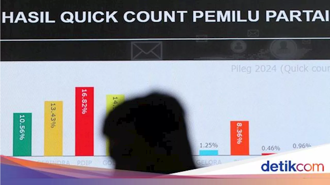 Pantau Langsung! Ini Link Quick Count Pilkada 2024