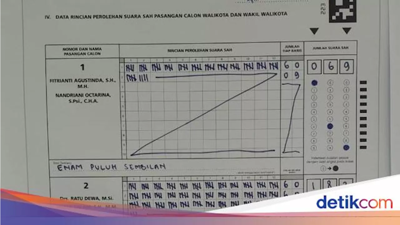 RD-PS Unggul di TPS 4 Tempat Fitri Nyoblos, Raih 183 Suara