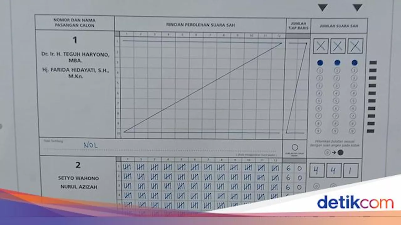 Teguh-Farida Dapat Nol Suara di TPS Wahono-Nurul Nyoblos