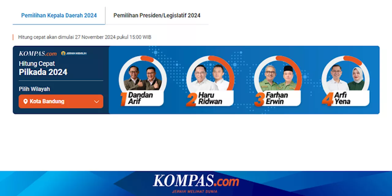 Hasil Quick Count Charta Politika Pilkada Bandung 2024