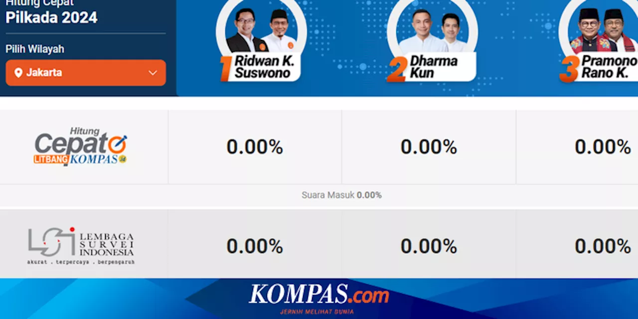 Link Quick Count Pilkada 2024, Pantau Hasilnya mulai Pukul 15.00 WIB