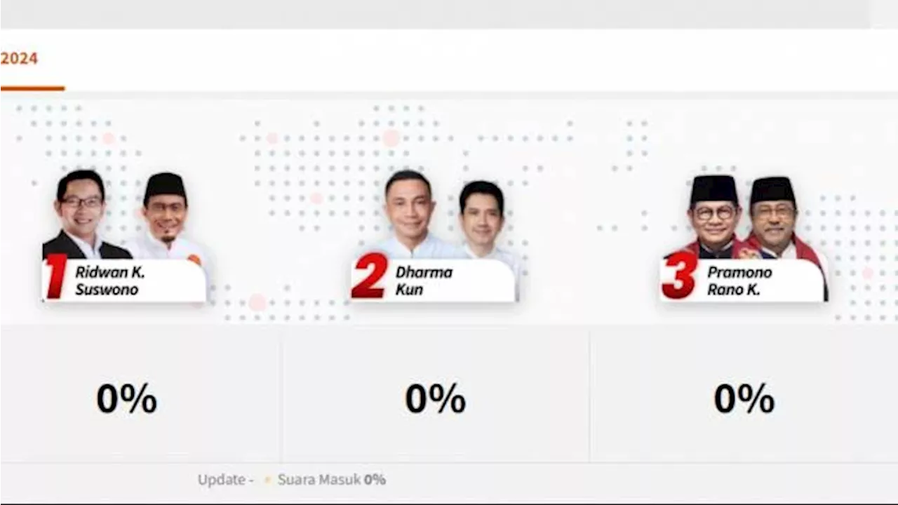 Link dan Cara Cek Quick Count dan Real Count KPU Pilkada 2024, Kapan Penghitungan Surat Suara?