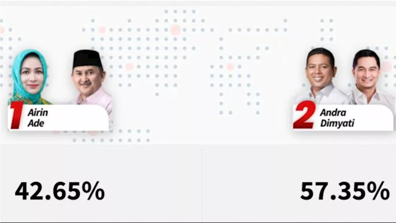 Link Quick Count Pilkada Banten 2024, Andra-Dimyati Unggul Sementara