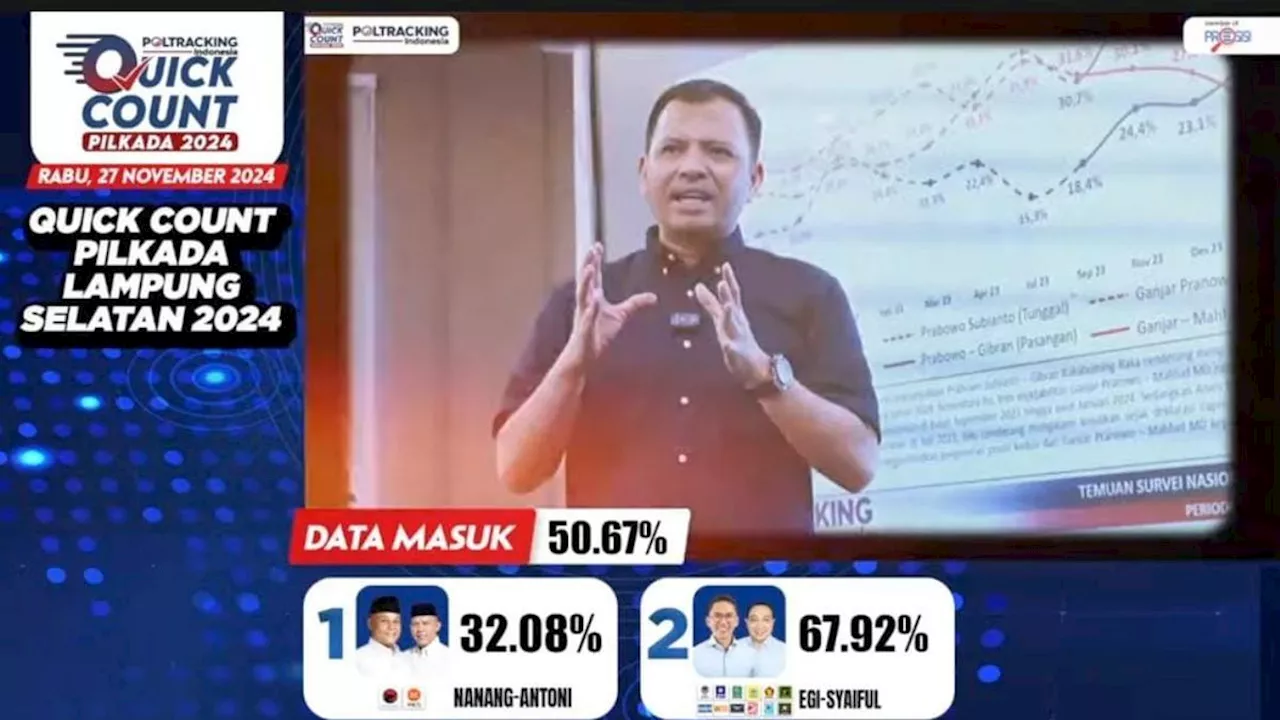 Egi-Syaiful Unggul Sementara Versi Hitung Cepat Poltracking di Pilkada Lamsel, Raih 67,92 Persen Suara