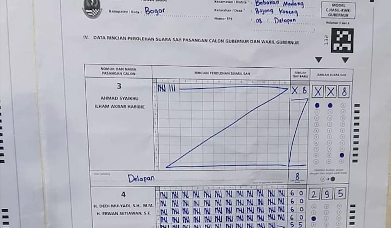 Pilkada Jabar, Dedi Mulyadi-Erwan Setiawan Menang Telak di TPS Prabowo