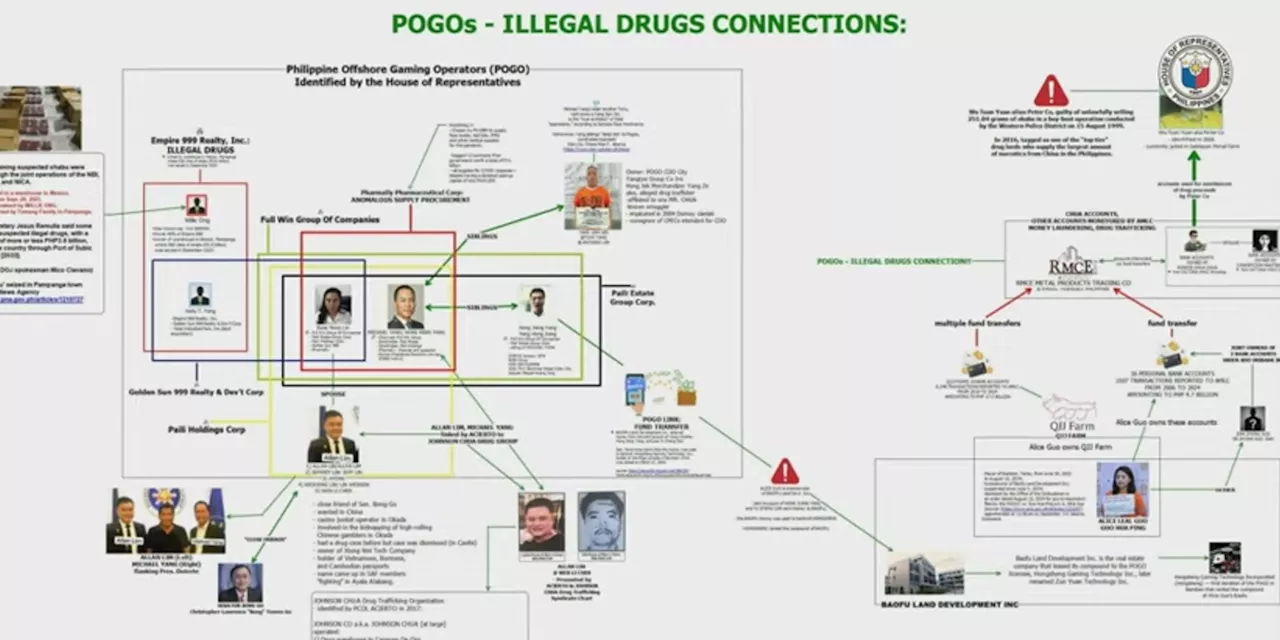 Philippine Drug Enforcement Reveals Ties Between Illegal Drugs and Online Gaming Industries