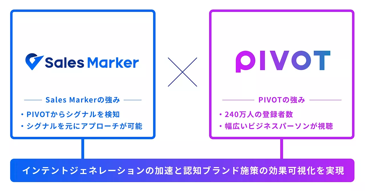 Sales Marker、『PIVOT』との連携プラン提供を開始