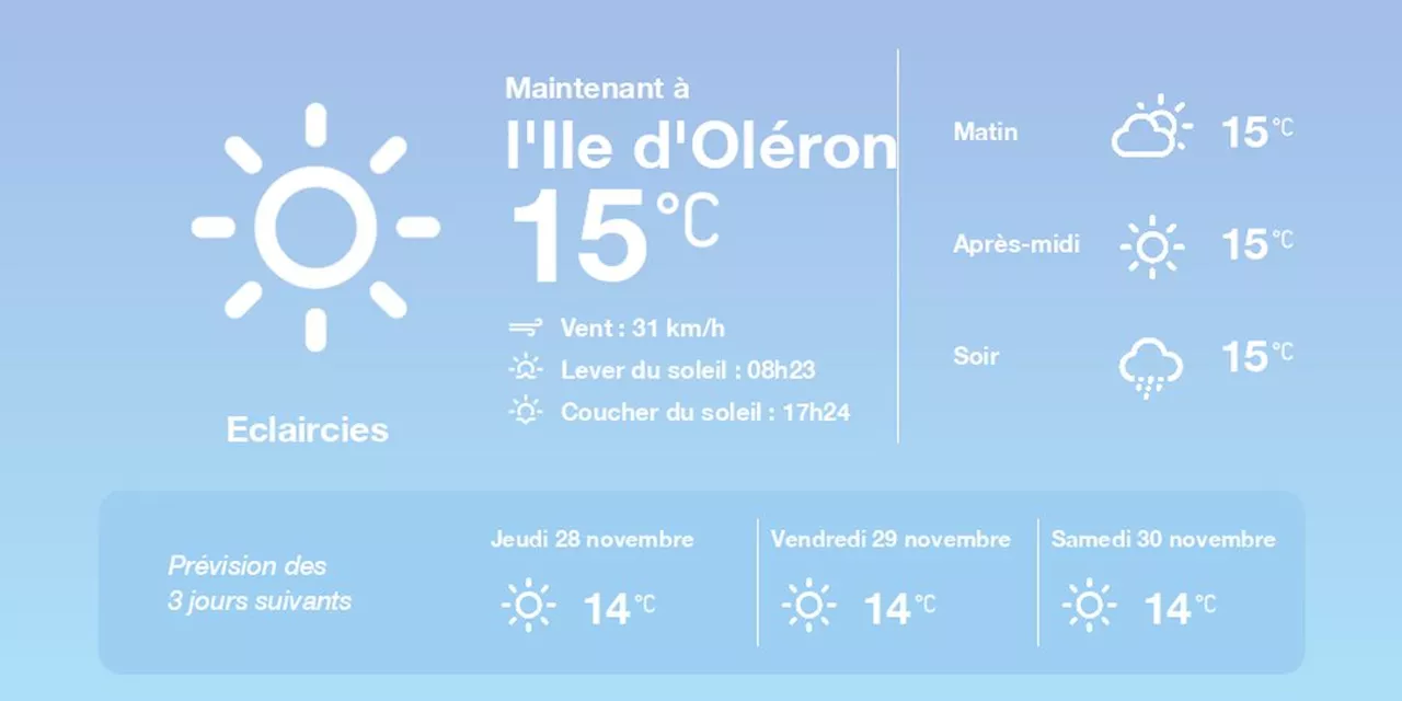 La météo à l'Ile d'Oléron du mercredi 27 novembre 2024