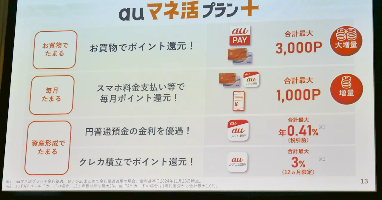 au PAYとau PAY ゴールドカードの還元率最大5％にアップ、合計最大10％