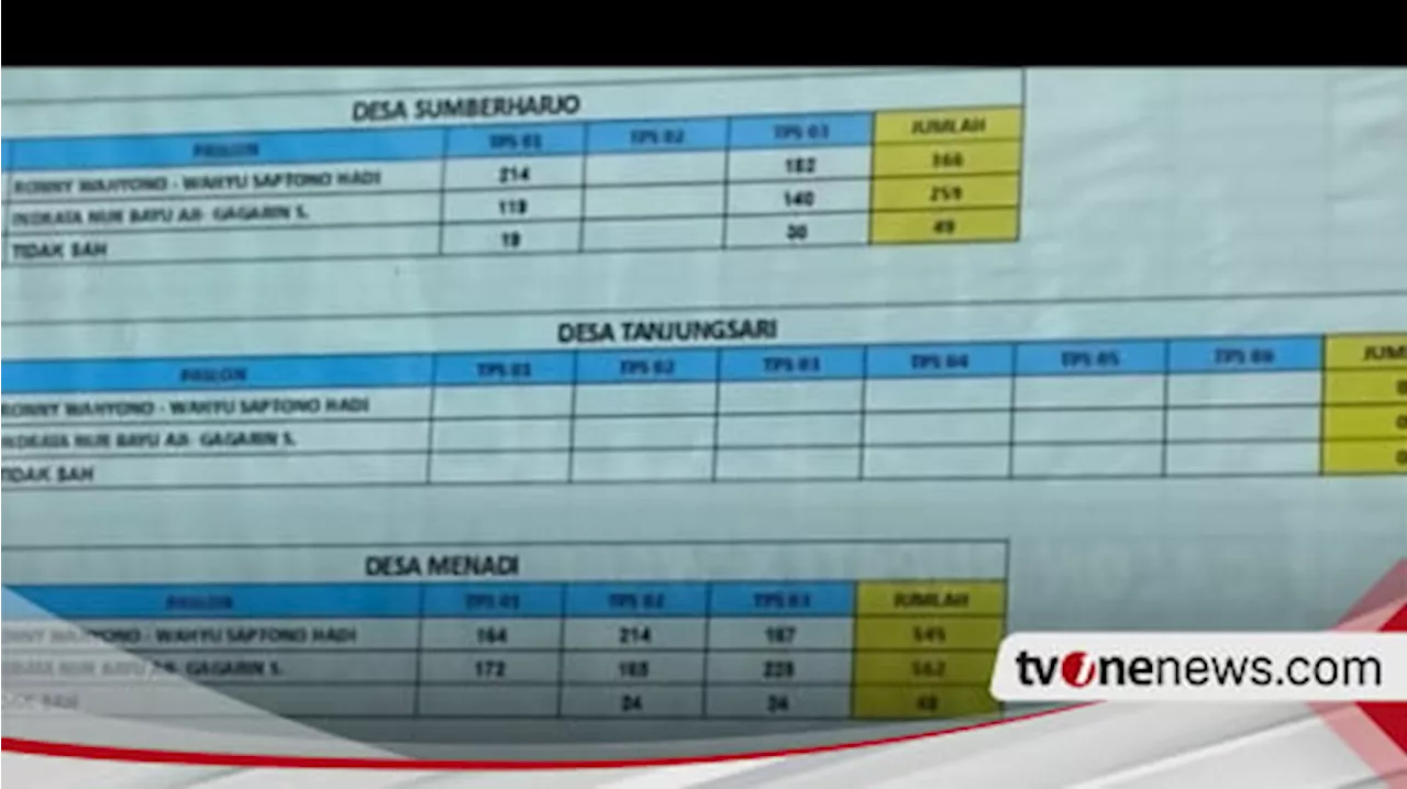 Pilbup Pacitan, Sejumlah Kecamatan Suara Aji Gagarin Tumbang, Kecamatan Kota Pacitan Terparah