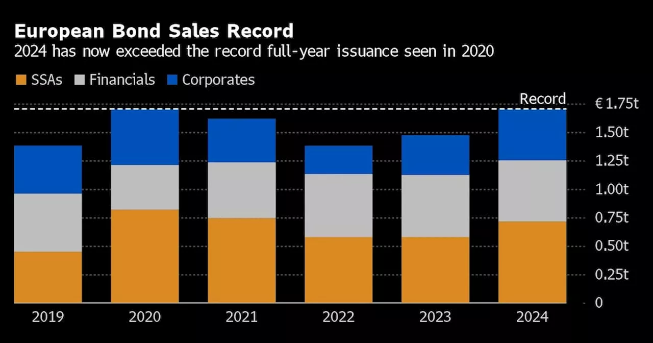 European New Bond Sales Reach Record €1.705 Trillion for 2024