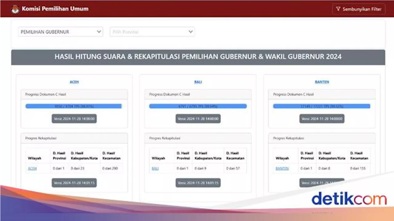 Cara Cek Hasil Real Count Pilkada 2024 di Link pilkada2024.kpu.go.id