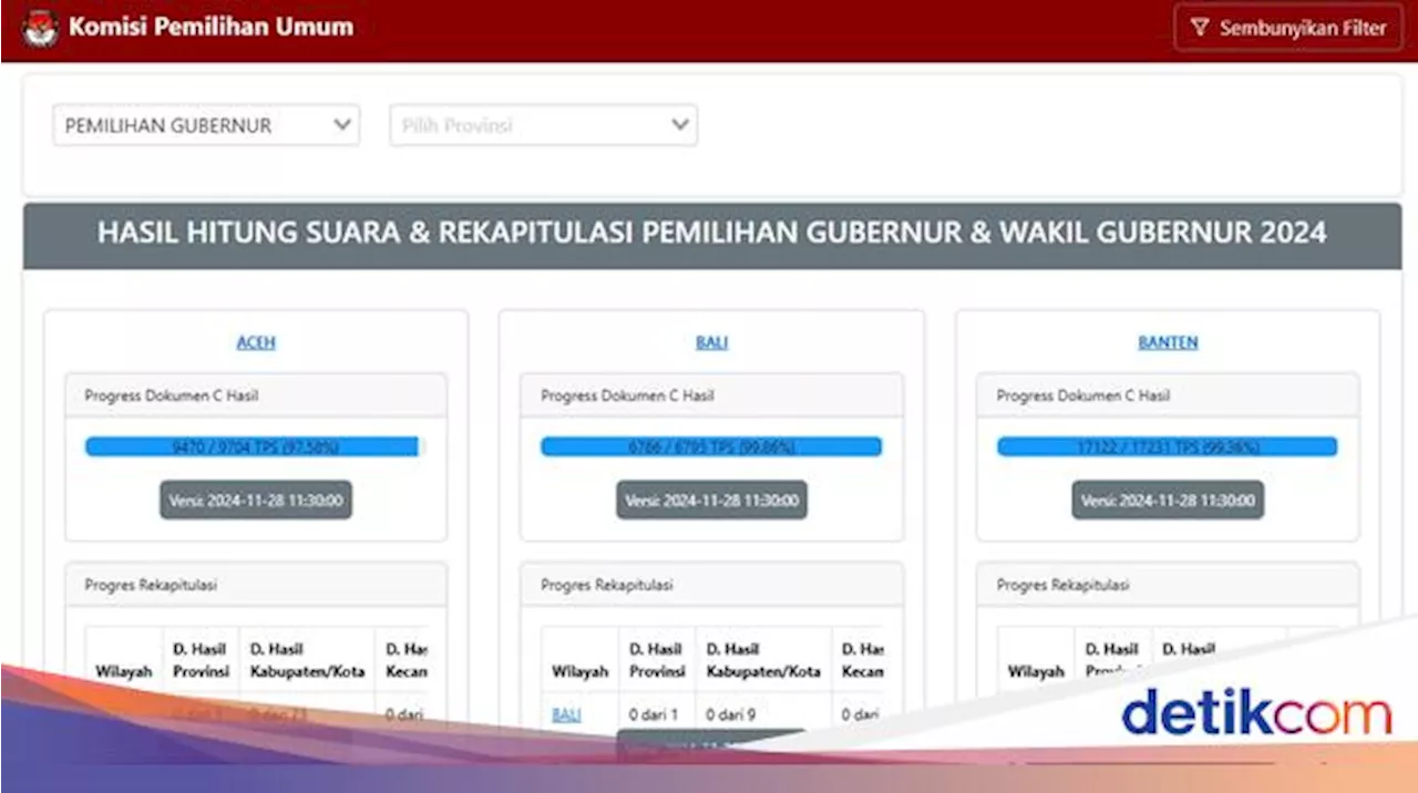 Link Resmi Real Count Pilkada 2024: Update Lengkap se-Indonesia