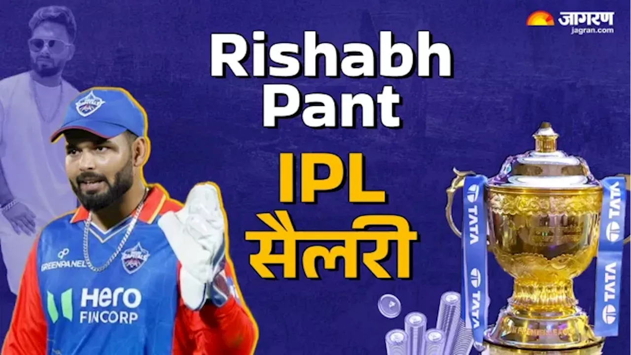 Rishabh Pant IPL Salary: 27 करोड़ में बिके जाने के बावजूद पंत को नहीं मिलेगी पूरी रकम, जानें कितनी रहेगी सैलरी