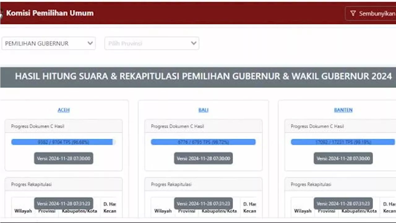 Link Hasil Real Count Pilkada 2024 KPU Lengkap di Jakarta, Jateng, Jatim, Jabar, Sumut, dan Lainnya