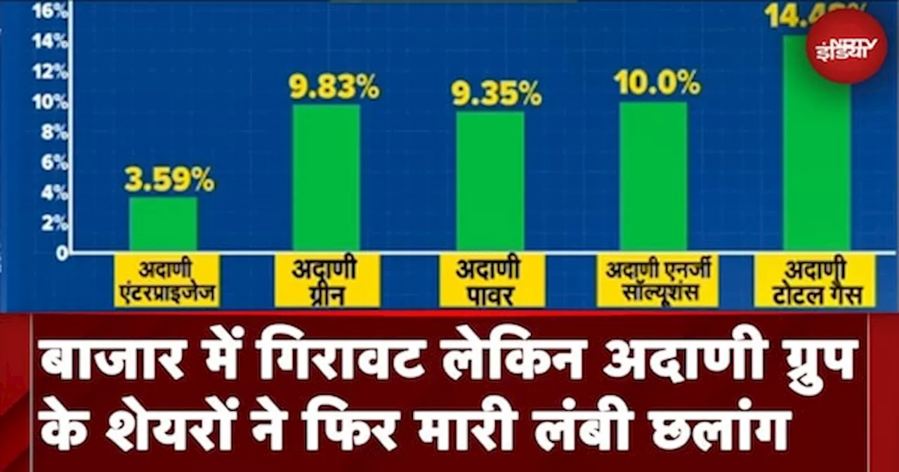 Stock Market Updates: बाजार में गिरावट लेकिन Adani Group के शेयरों ने फिर मारी लंबी छलांग