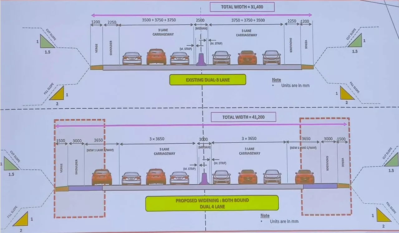 RM2.1b Karak Highway, LPT1 widening project starts in Jan 2025 – Gombak to Bentong, new tunnel, 4 years