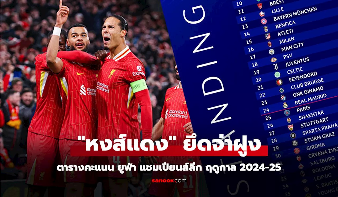 สรุปตารางคะแนน ยูฟ่า แชมเปียนส์ลีก ฤดูกาล 2024-25 ประจำวันที่ 28 พ.ย.67