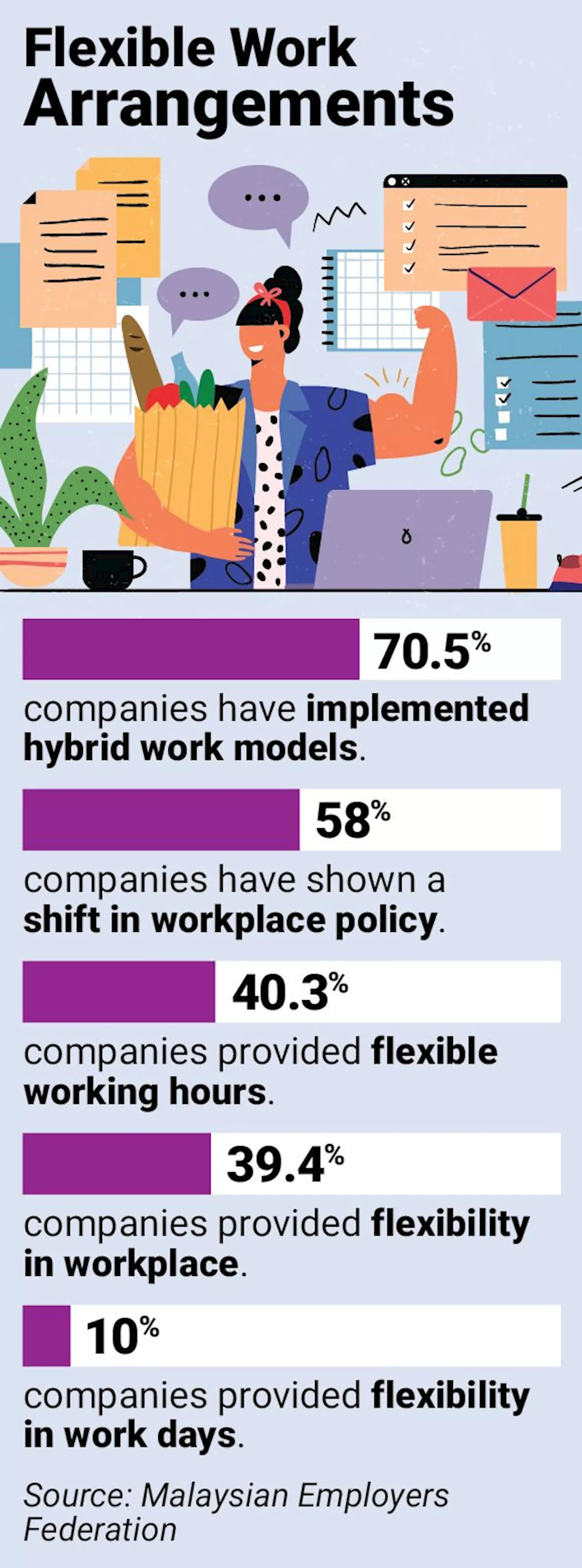 Clear shift in work policies