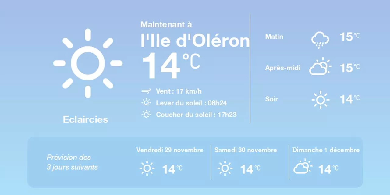 La météo à l'Ile d'Oléron du jeudi 28 novembre 2024