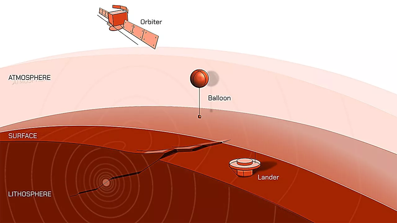 Artist Depicts Methods for Measuring Seismic and Acoustic Waves on Venus