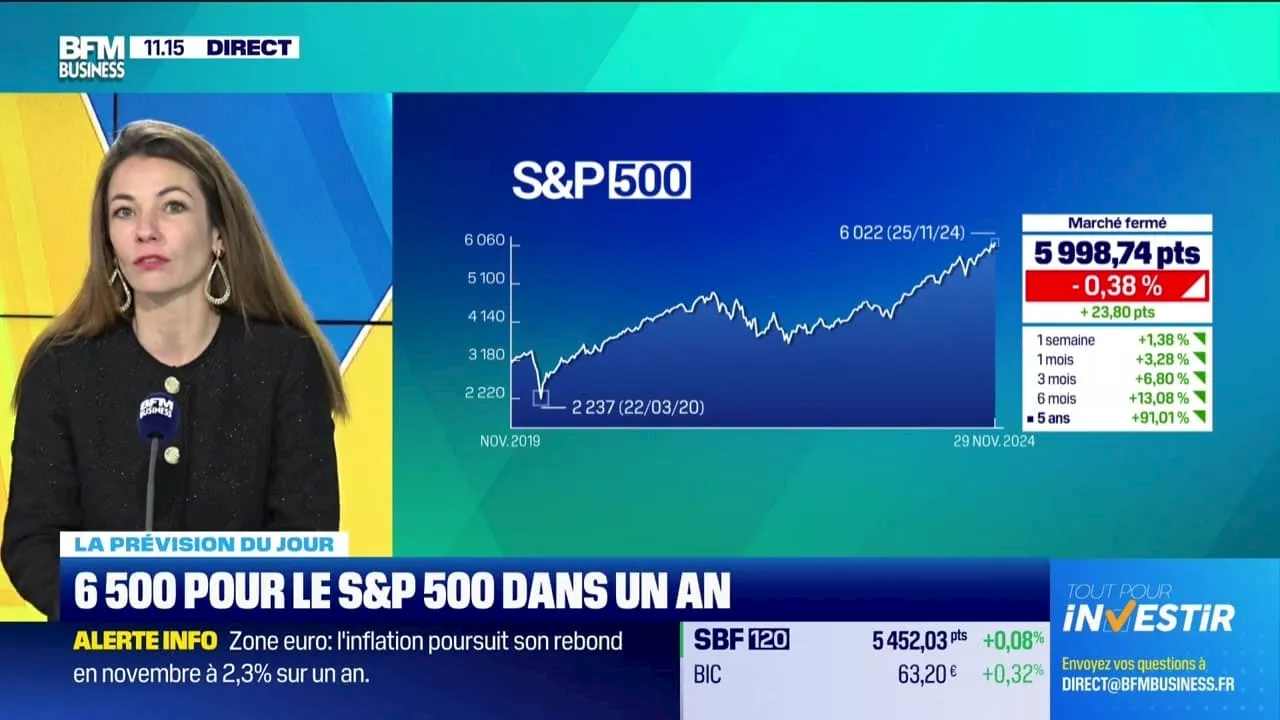 La prévision du jour : 6 500 pour le S&P 500 dans un an