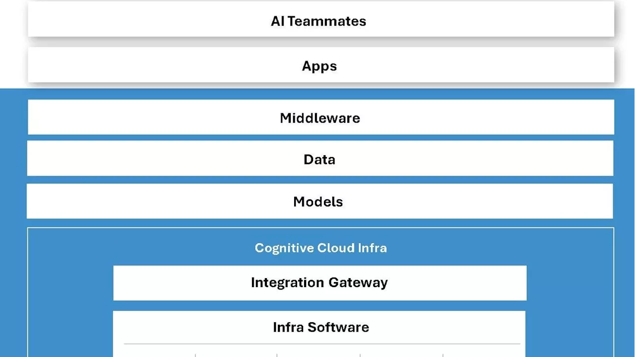 Navigating AI's Future With Navin Chaddha: Insights From The Helm Of Mayfield Fund