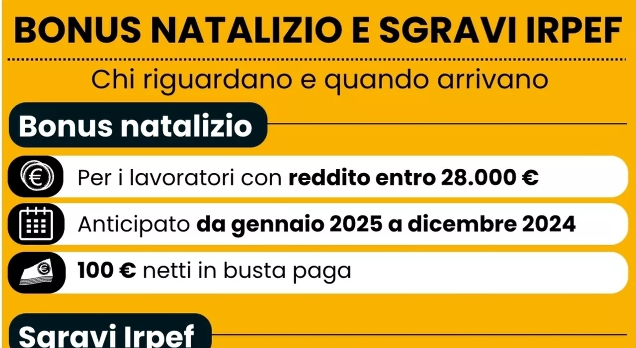 Decreto fiscale, dal concordato al bonus di Natale tutte le novità