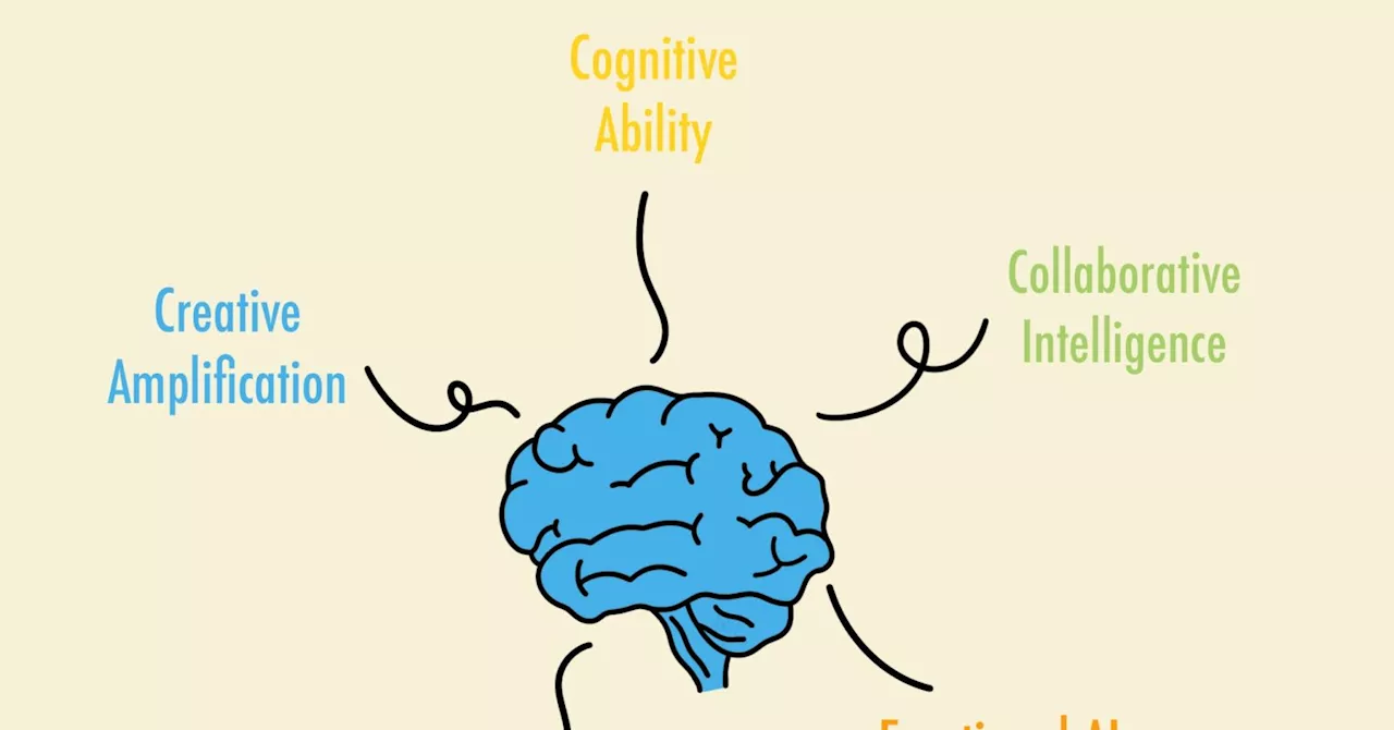 How AI and LLMs are changing the way we "think" about being smart.