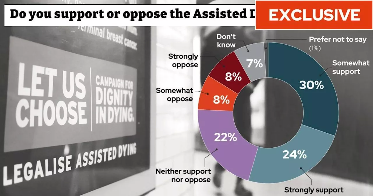 MPs to Vote on Assisted Dying Bill after 15 Years